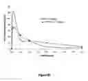 Fig. 83 - Abuse-resistant hydrocodone compounds