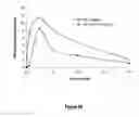 Fig. 84 - Abuse-resistant hydrocodone compounds