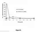 Fig. 85 - Abuse-resistant hydrocodone compounds