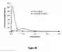 Fig. 87 - Abuse-resistant hydrocodone compounds