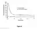 Fig. 89 - Abuse-resistant hydrocodone compounds
