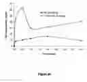 Fig. 90 - Abuse-resistant hydrocodone compounds