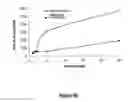 Fig. 91 - Abuse-resistant hydrocodone compounds