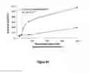 Fig. 92 - Abuse-resistant hydrocodone compounds