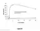 Fig. 93 - Abuse-resistant hydrocodone compounds
