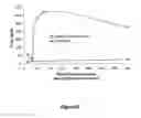 Fig. 94 - Abuse-resistant hydrocodone compounds