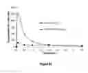 Fig. 95 - Abuse-resistant hydrocodone compounds