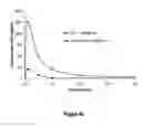 Fig. 96 - Abuse-resistant hydrocodone compounds