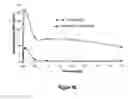 Fig. 97 - Abuse-resistant hydrocodone compounds