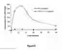 Fig. 98 - Abuse-resistant hydrocodone compounds