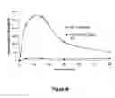 Fig. 99 - Abuse-resistant hydrocodone compounds
