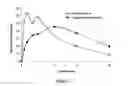 Fig. 08 - Pharmaceutical compositions for prevention of overdose or abuse