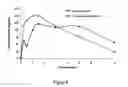 Fig. 09 - Pharmaceutical compositions for prevention of overdose or abuse