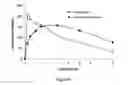 Fig. 10 - Pharmaceutical compositions for prevention of overdose or abuse