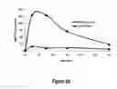 Fig. 100 - Pharmaceutical compositions for prevention of overdose or abuse