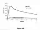 Fig. 101 - Pharmaceutical compositions for prevention of overdose or abuse