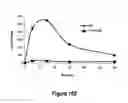 Fig. 103 - Pharmaceutical compositions for prevention of overdose or abuse