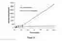 Fig. 11 - Pharmaceutical compositions for prevention of overdose or abuse