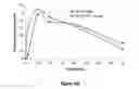 Fig. 110 - Pharmaceutical compositions for prevention of overdose or abuse