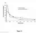 Fig. 112 - Pharmaceutical compositions for prevention of overdose or abuse