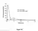 Fig. 115 - Pharmaceutical compositions for prevention of overdose or abuse