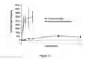 Fig. 12 - Pharmaceutical compositions for prevention of overdose or abuse