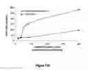 Fig. 121 - Pharmaceutical compositions for prevention of overdose or abuse