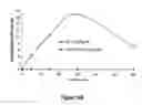 Fig. 129 - Pharmaceutical compositions for prevention of overdose or abuse