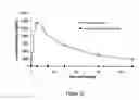 Fig. 13 - Pharmaceutical compositions for prevention of overdose or abuse
