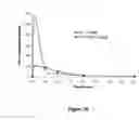 Fig. 131 - Pharmaceutical compositions for prevention of overdose or abuse