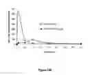 Fig. 136 - Pharmaceutical compositions for prevention of overdose or abuse