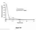 Fig. 137 - Pharmaceutical compositions for prevention of overdose or abuse