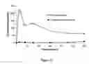 Fig. 14 - Pharmaceutical compositions for prevention of overdose or abuse