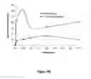 Fig. 141 - Pharmaceutical compositions for prevention of overdose or abuse