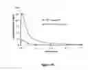 Fig. 147 - Pharmaceutical compositions for prevention of overdose or abuse