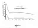 Fig. 148 - Pharmaceutical compositions for prevention of overdose or abuse