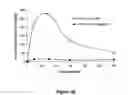 Fig. 149 - Pharmaceutical compositions for prevention of overdose or abuse