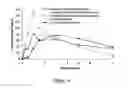 Fig. 15 - Pharmaceutical compositions for prevention of overdose or abuse