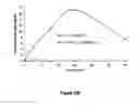 Fig. 151 - Pharmaceutical compositions for prevention of overdose or abuse