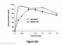 Fig. 159 - Pharmaceutical compositions for prevention of overdose or abuse