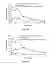 Fig. 16 - Pharmaceutical compositions for prevention of overdose or abuse