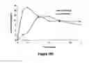 Fig. 166 - Pharmaceutical compositions for prevention of overdose or abuse
