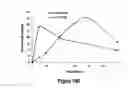 Fig. 167 - Pharmaceutical compositions for prevention of overdose or abuse