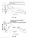 Fig. 17 - Pharmaceutical compositions for prevention of overdose or abuse