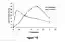 Fig. 170 - Pharmaceutical compositions for prevention of overdose or abuse