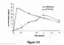 Fig. 174 - Pharmaceutical compositions for prevention of overdose or abuse
