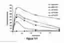 Fig. 178 - Pharmaceutical compositions for prevention of overdose or abuse