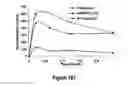 Fig. 182 - Pharmaceutical compositions for prevention of overdose or abuse