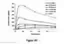 Fig. 183 - Pharmaceutical compositions for prevention of overdose or abuse