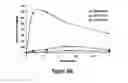 Fig. 187 - Pharmaceutical compositions for prevention of overdose or abuse